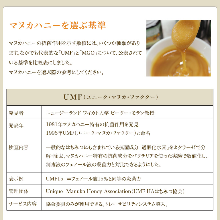 モンドセレクション受賞 はちみつ マヌカハニー Umf5 Mgo97 102相当 Mgo100クラス Hauora 250g ニュージーランド産 非加熱 ママパンweb本店 小麦粉と優れた食材をそろえるお店 モンドセレクション受賞 はちみつ マヌカハニー Umf5 Mgo97 102相当 Mgo100クラス Hauora 250g ニュージーランド産 非加熱 ママパンweb本店 小麦粉と優れた食材をそろえるお店