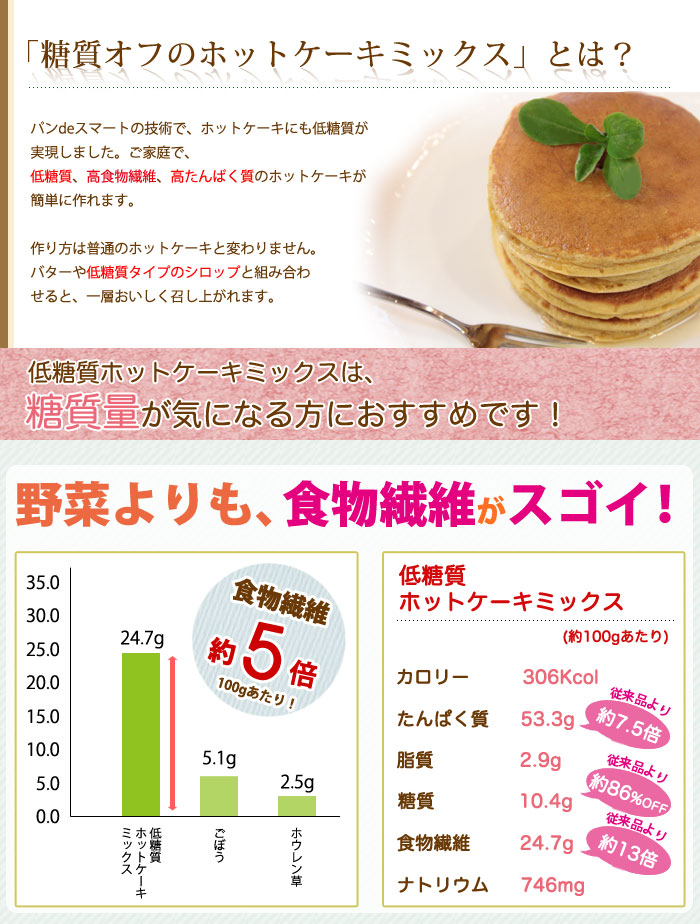 低糖質ミックス粉 パンdeスマート 低糖質ホットケーキミックス 鳥越製粉 600g ママパンweb本店 小麦粉と優れた食材をそろえるお店