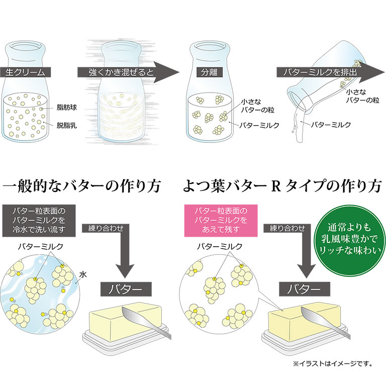数量制限なし】北海道 よつ葉 無塩バターRタイプ 食塩不使用 450g よつば__ 【ママパンWEB本店】小麦粉と優れた食材をそろえるお店