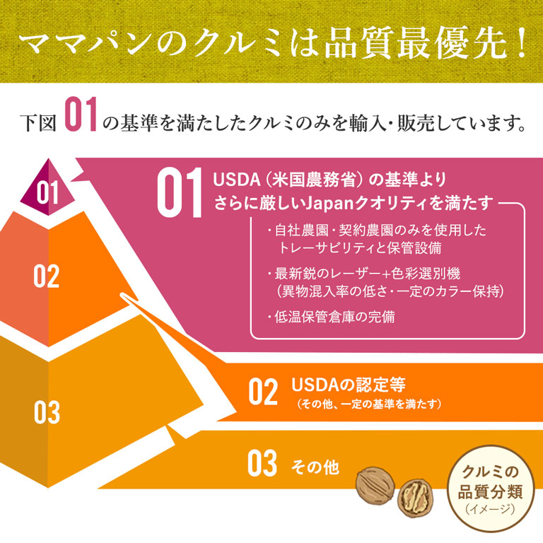 生クルミLHP 業務用 1ケース（11.34kg） カリフォルニア