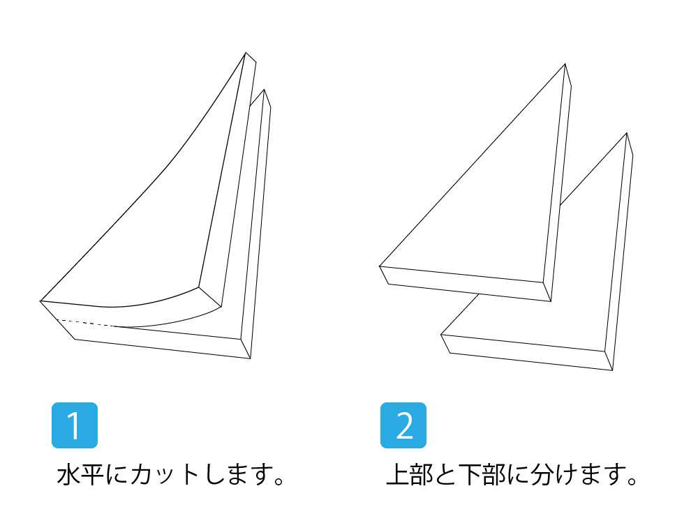 組み立て