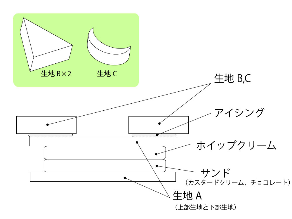 組み立て