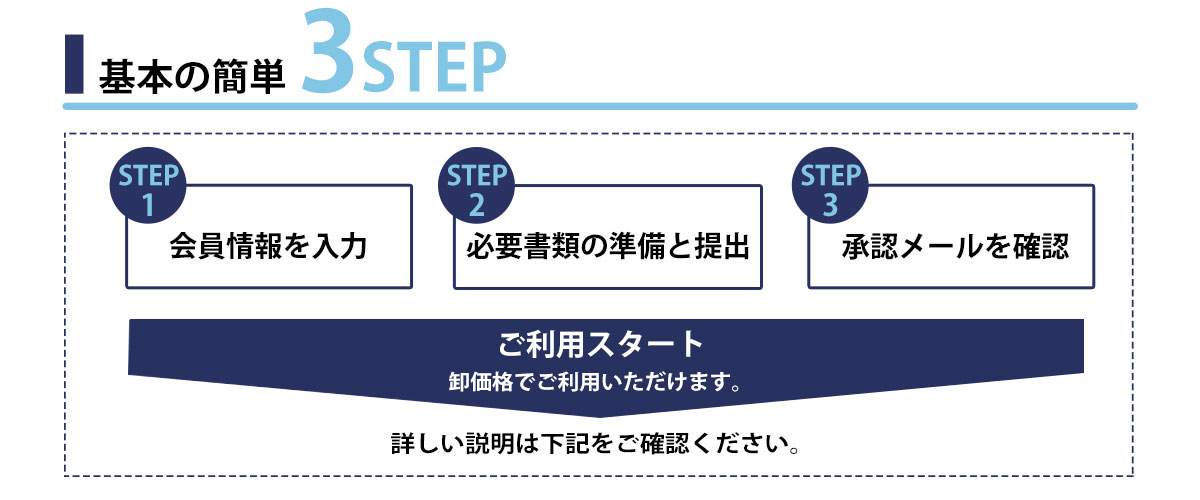 基本の3ステップ