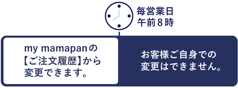 追加の受付時間