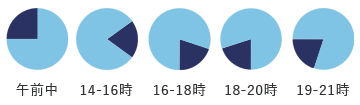 お届け時間表。午前中、14-16時、16-18時、18-20時、19-21時